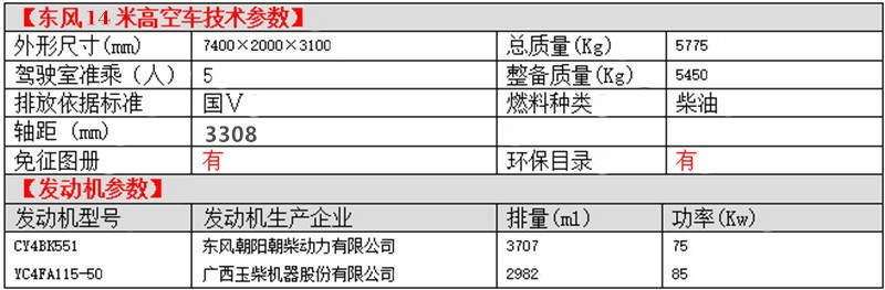 東風多利卡14米高空車