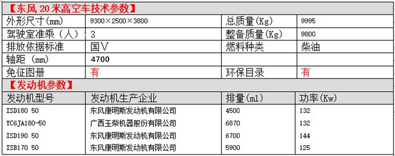 東風(fēng)20米高空車